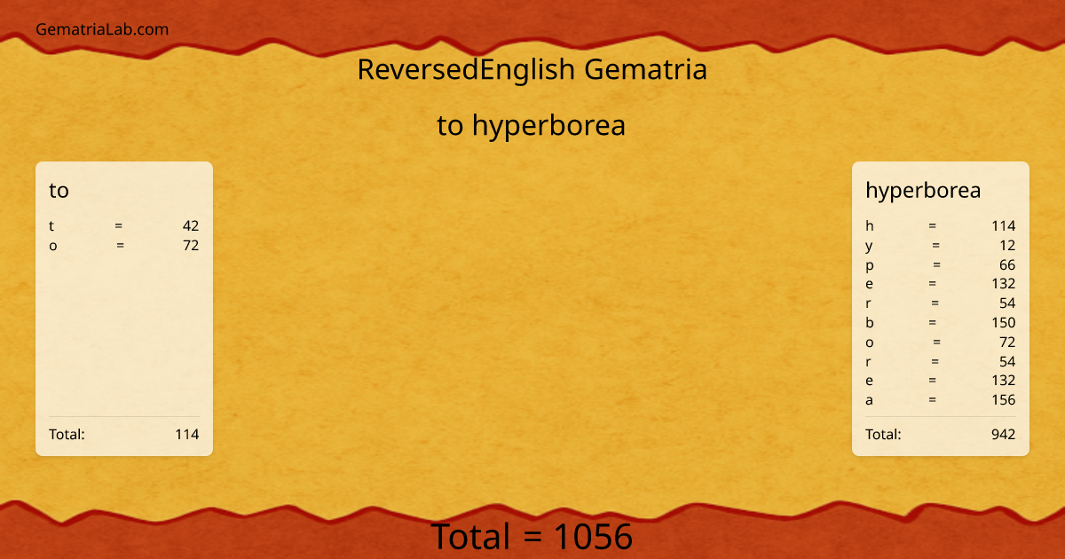 to hyperborea in reversedEnglish Gematria
